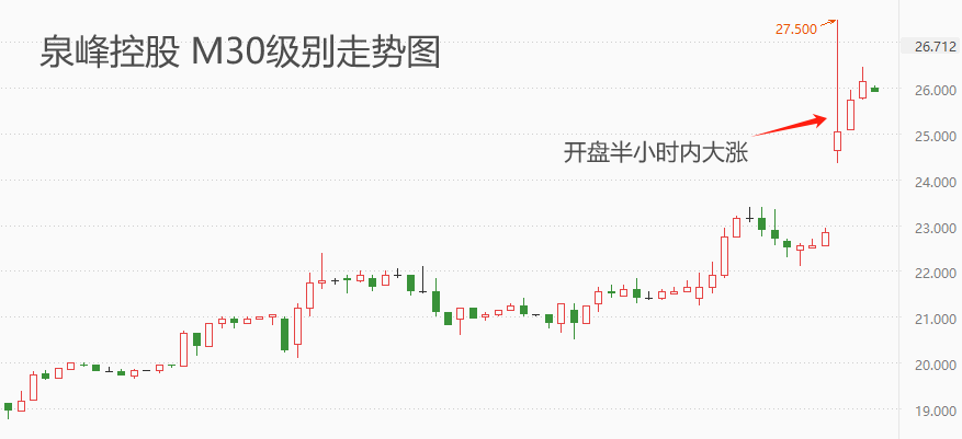 港股：泉峰控股4月录得双位数增长，业绩拐点已现